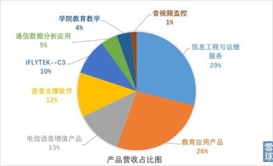 盈交易學(xué)院研報(bào) 風(fēng)口上的科大訊飛價(jià)值幾何？